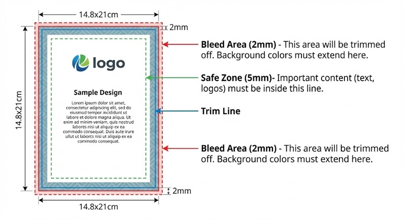 Hướng dẫn vùng bù xén Bleed và vùng an toàn Safe Zone trong thiết kế in ấn