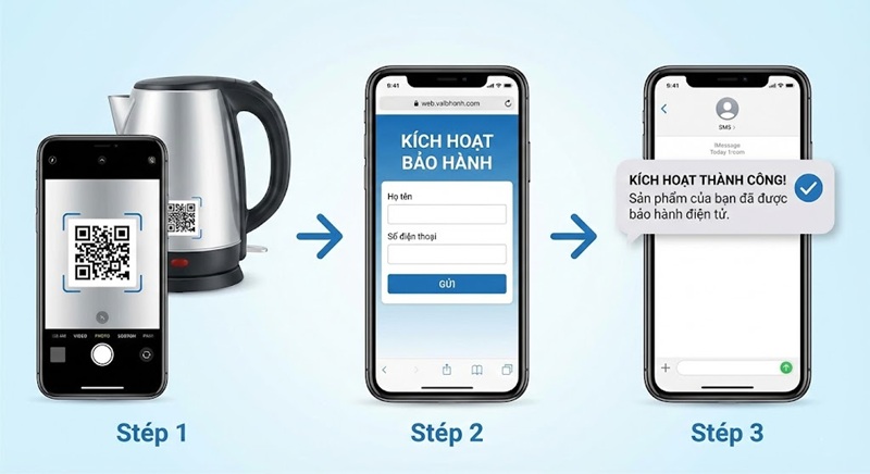 Quy trình kích hoạt bảo hành điện tử qua tem nhãn QR Code.
