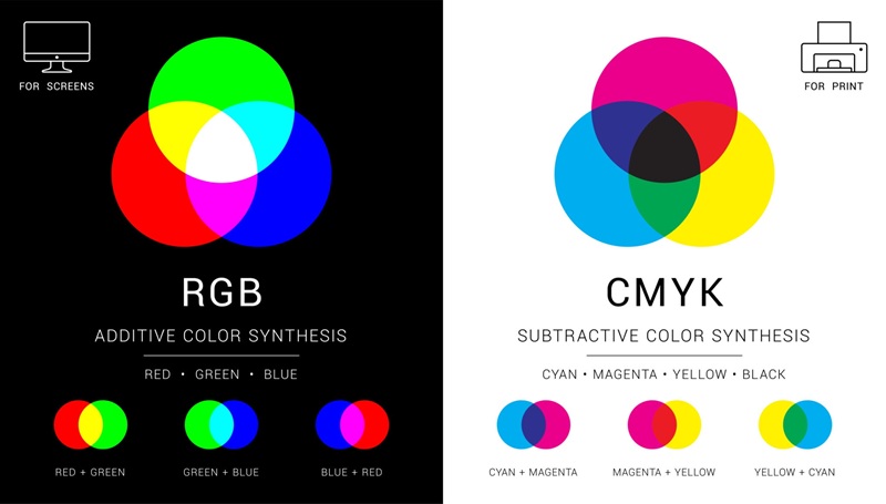 So sánh cơ chế hoạt động của hệ màu RGB và CMYK