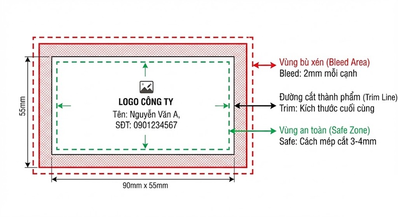 Hướng dẫn vùng bù xén bleed khi thiết kế card visit.