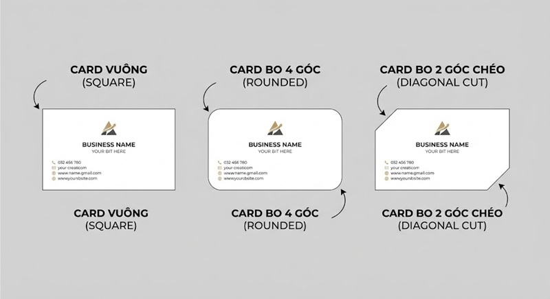 Các kiểu bo góc danh thiếp phổ biến trong in ấn.