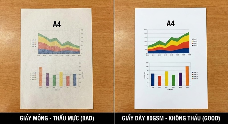 So sánh chất lượng in màu trên các loại giấy A4.