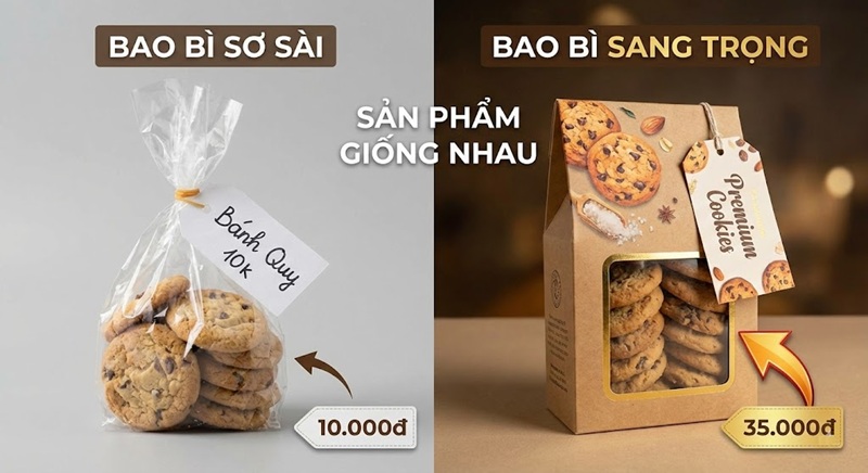 So sánh giá trị sản phẩm khi có bao bì đẹp và không có bao bì.