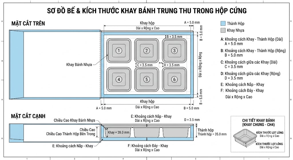 Sơ đồ bố trí kích thước khay định hình bên trong hộp bánh trung thu